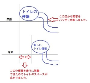 トイレ配管図